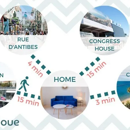 2br 3 Min From The Center & The Croisette Lejlighed