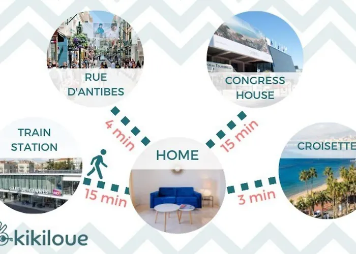 2br 3 Min From The Center & The Croisette Daire